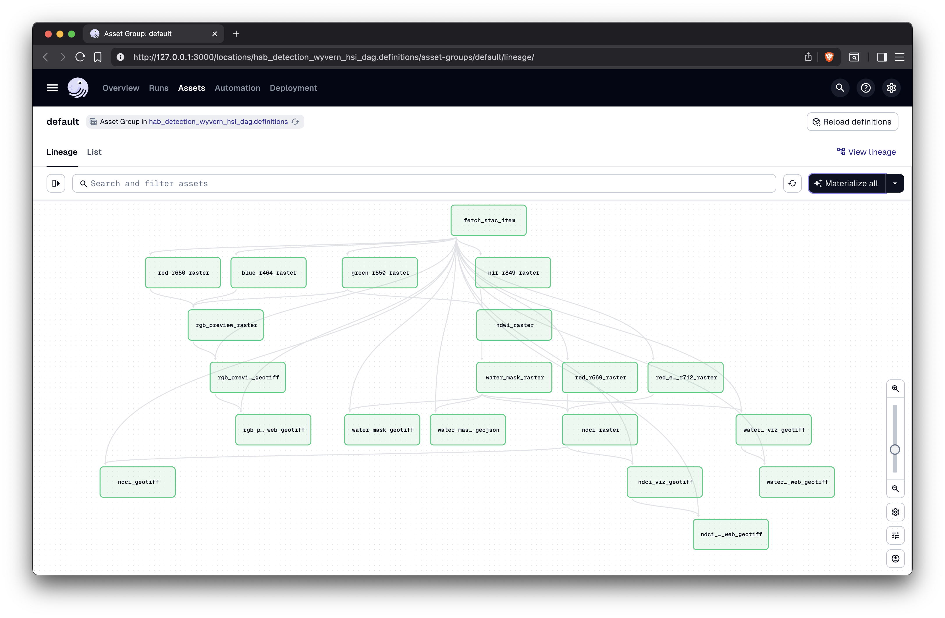 Dagster assets visualization